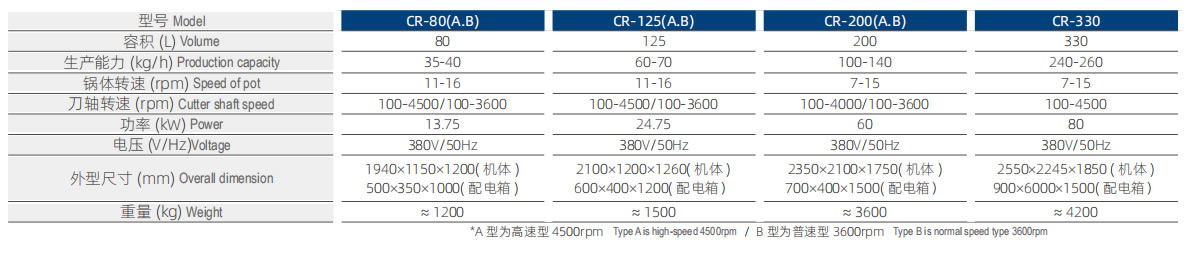 CR-80 斬拌機(jī)